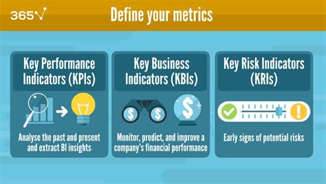 key result areas and key performance indicators|KRIs v. KPIs: The Difference Between Results Indicators and .